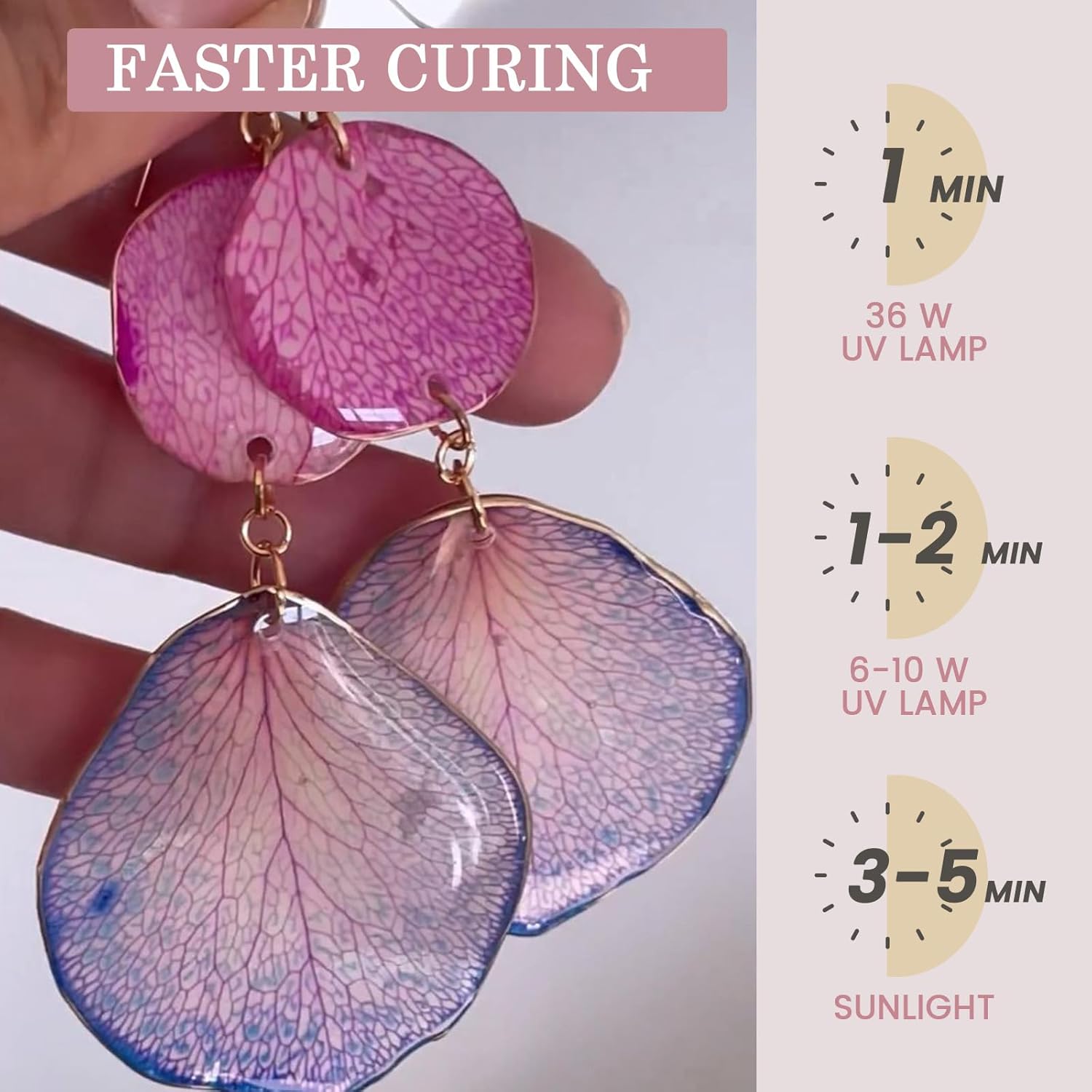 Kristallklar & Geruchsarm, UV- – Resin Art Stone Bewertung und Preis